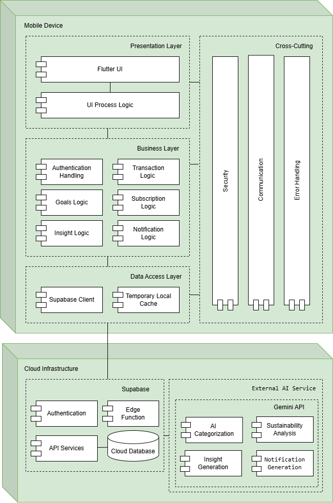 INFAQ system architecture diagram